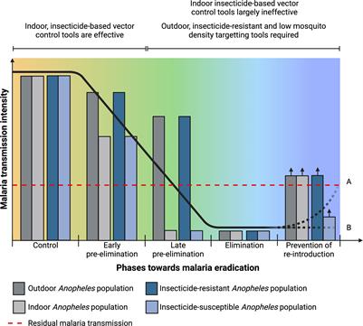 Microsporidia: a promising vector control tool for residual malaria transmission